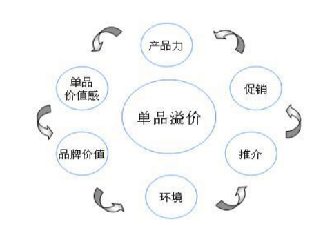 <b>产品溢价：HR让你把一瓶矿泉水卖300块，怎么卖？</b>