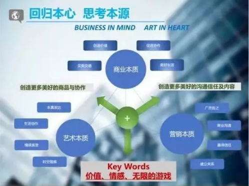 年底了，送你们一波干货吧，好回去过年!