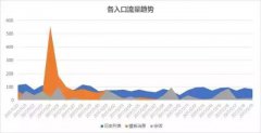 3个渠道分析小程序后台数